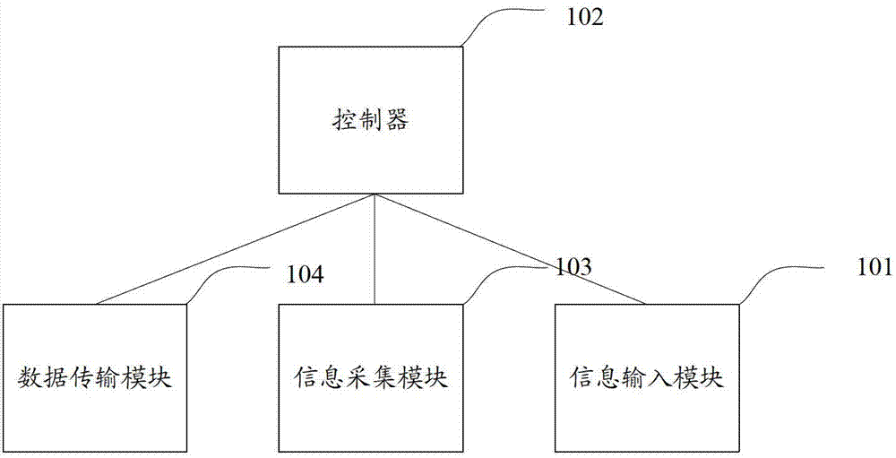 ibms系统叫什么_四维电子ibms集成管理系统_工厂ibms系统案例