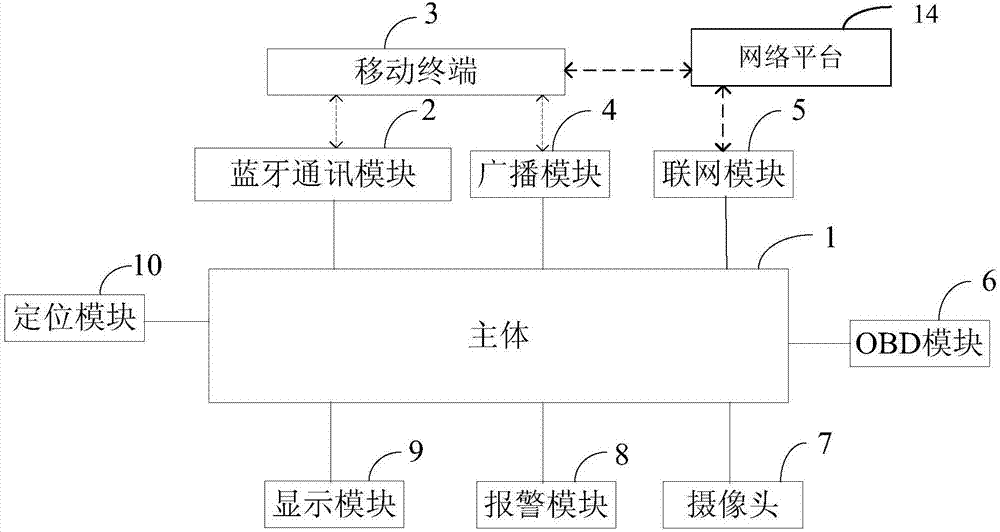 ibms系统叫什么_四维电子ibms集成管理系统_工厂ibms系统案例