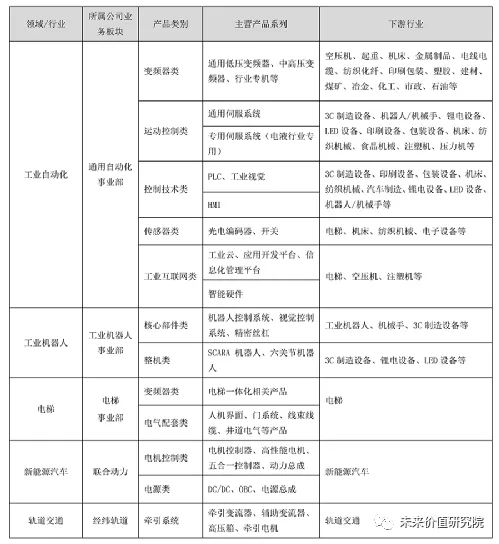 工控界的“小华为”到底强在哪儿？且看2000亿市值怎样炼成