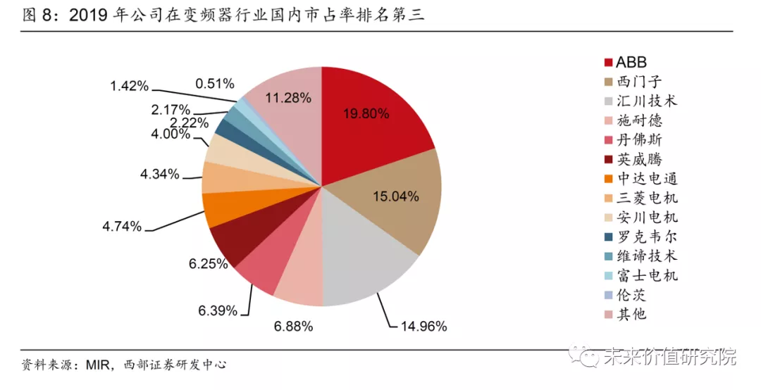 工控界的“小华为”到底强在哪儿？且看2000亿市值怎样炼成
