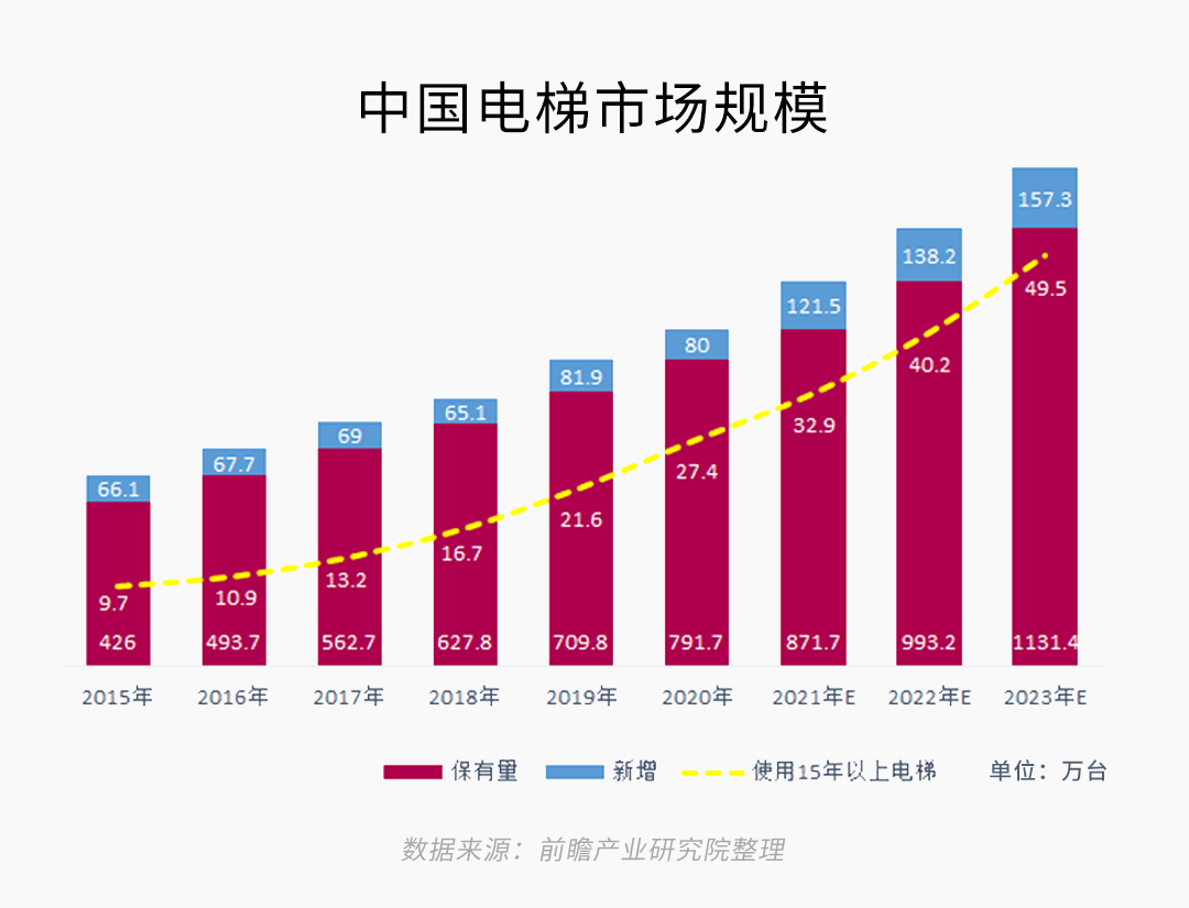 霍尼韦尔楼宇自控系统架构_霍尼韦尔楼宇控制器_楼宇设备自控系统工程