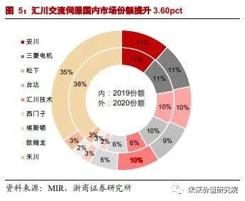 工控界的“小华为”到底强在哪儿？且看2000亿市值怎样炼成