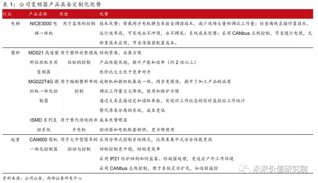 工控界的“小华为”到底强在哪儿？且看2000亿市值怎样炼成
