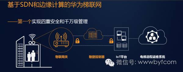 霍尼韦尔楼宇自控系统架构_霍尼韦尔楼宇控制器_楼宇设备自控系统工程