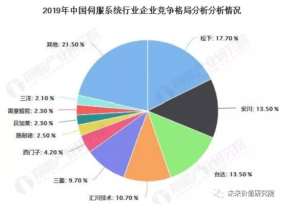 工控界的“小华为”到底强在哪儿？且看2000亿市值怎样炼成