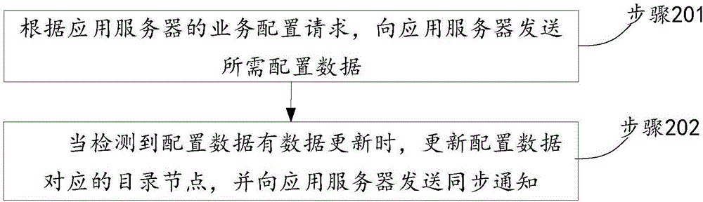 ibms是什么意思_ibms系统方案_智能楼宇系统ibms