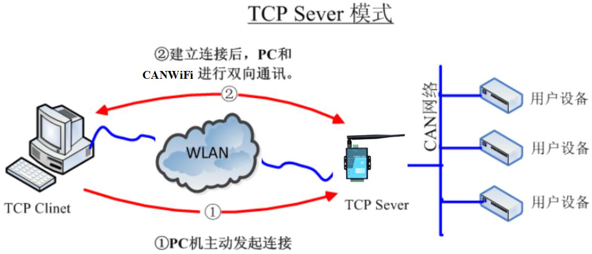 智能楼宇系统ibms_ibms是什么意思_ibms系统方案