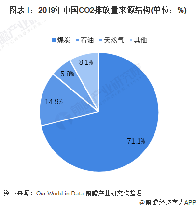 工业能耗管理系统_工业能耗在线监测_大唐集团以热效率为核心能耗管理指导意见