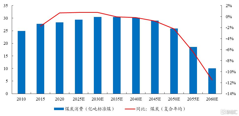 大唐集团以热效率为核心能耗管理指导意见_工业能耗管理系统_工业能耗在线监测