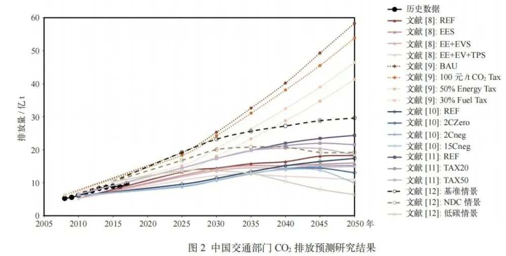 天津市交通智能交通网_天津交通智能查询网_智能交通