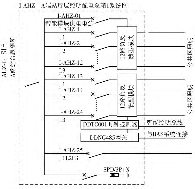 浅析现代地铁中的智能照明控制系统的设计与实现