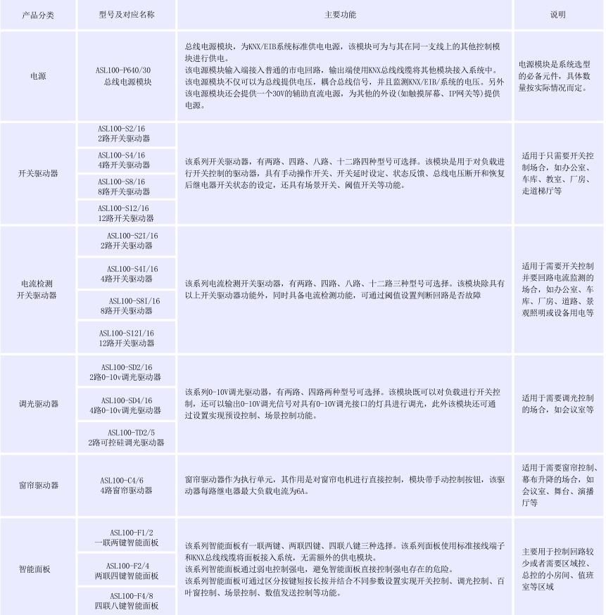 浅析现代地铁中的智能照明控制系统的设计与实现