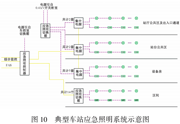 智能应急照明_应急带照明加油站棚顶灯怎样接线_照明带应急灯具接线图