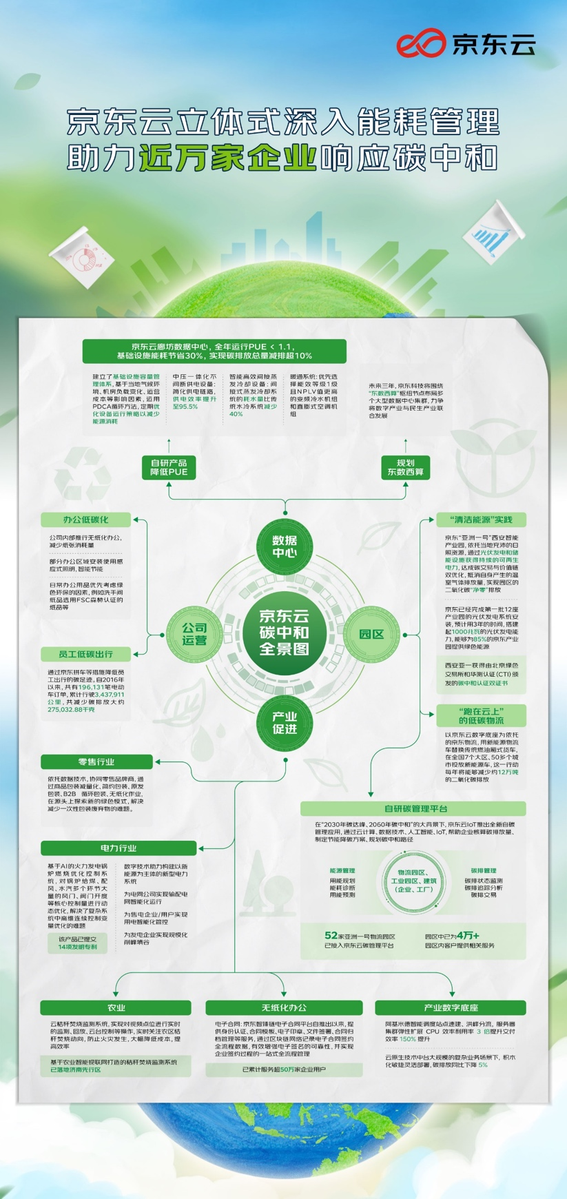 能耗管理监测系统_虚拟化云计算平台的能耗管理_能耗管理系统厂家
