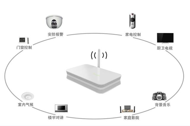家居智能安防_智能家居系统_zigbee家居智能
