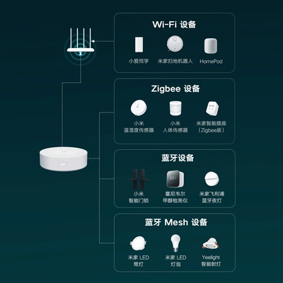 家居智能安防_智能家居系统_zigbee家居智能