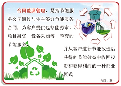山东能耗管理监测系统_湿法脱硫制浆系统能耗_深圳能耗管理系统