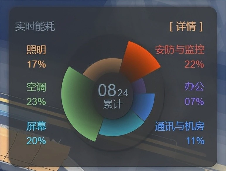 一级能耗和二级能耗的区别_能耗管理图片_冰箱1级能耗和2级能耗