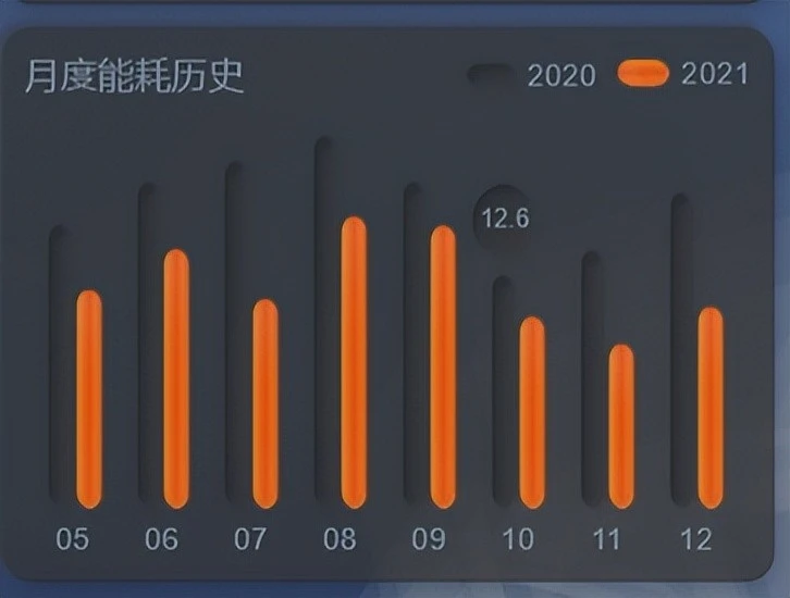 能耗管理图片_冰箱1级能耗和2级能耗_一级能耗和二级能耗的区别