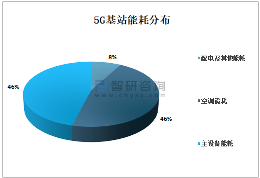 能耗监测_建筑能耗监测 券商报告 filetypepdf_企业能耗监测管理系统
