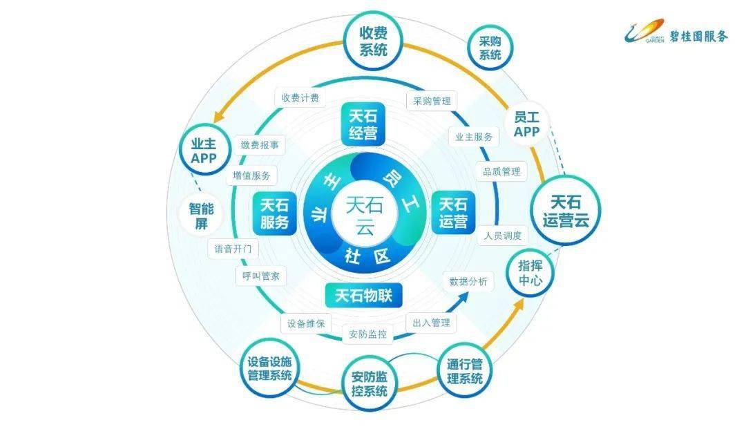 北京楼宇自控系统_智能化楼宇系统包括_长春富维-江森自控汽车饰件系统有限公司