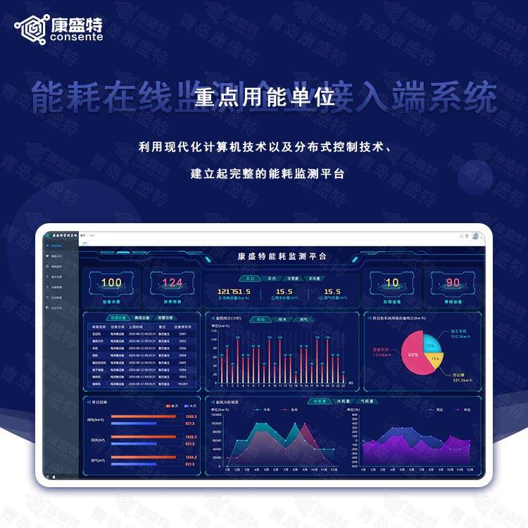能耗管理系统方案_系统运维管理方案_湿法脱硫制浆系统能耗