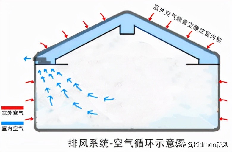 什么是新风？新风是什么？
