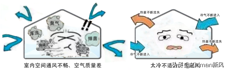 什么是新风？新风是什么？