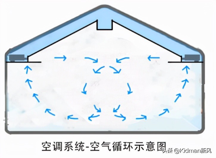 什么是新风？新风是什么？