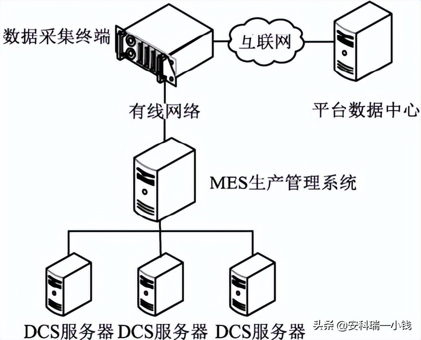 基于物联网技术的能耗在线监测平台的架构设计与应用