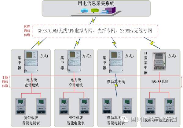 能耗计量管理系统_能耗管理监测系统_计量衡器管理维修个人工作总结