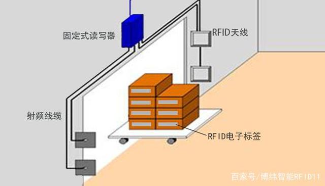 智能仓储设备公司排名_智能仓储系统_智能仓储