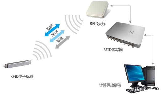 智能仓储_智能仓储系统_智能仓储设备公司排名