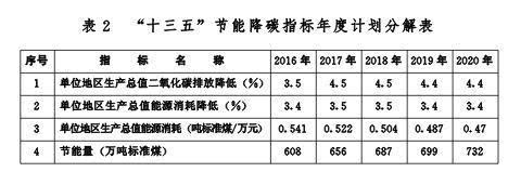 能耗管理整改_临床路径管理出现问题及整改_能耗监控管理平台