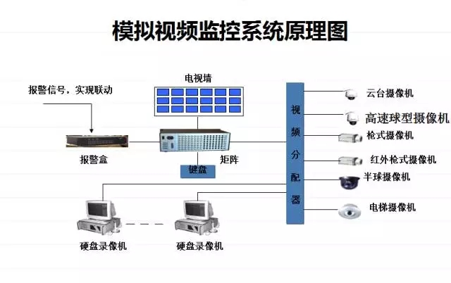 楼宇自控原理图_wfb 无密封自控自吸泵原理_自动门的自控原理