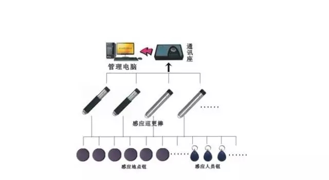 楼宇自控原理图_自动门的自控原理_wfb 无密封自控自吸泵原理