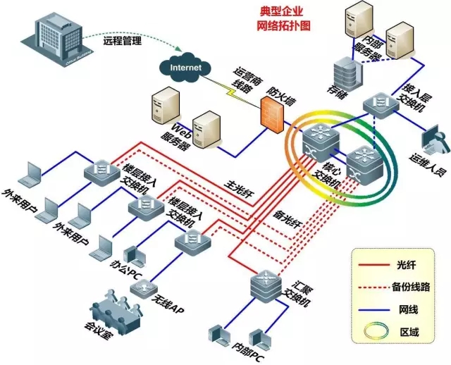 弱电系统