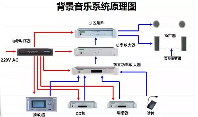 弱电系统