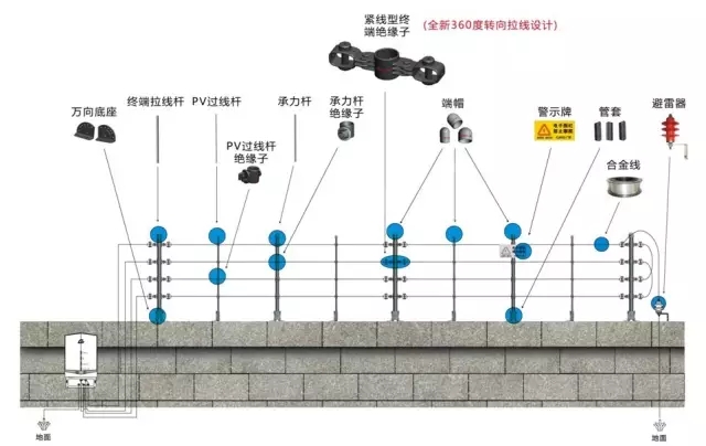 wfb 无密封自控自吸泵原理_楼宇自控原理图_自动门的自控原理