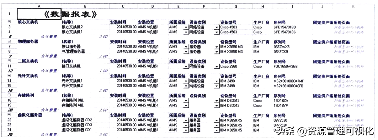 基于VisualNet的空管通信导航设备图示化系统的实现