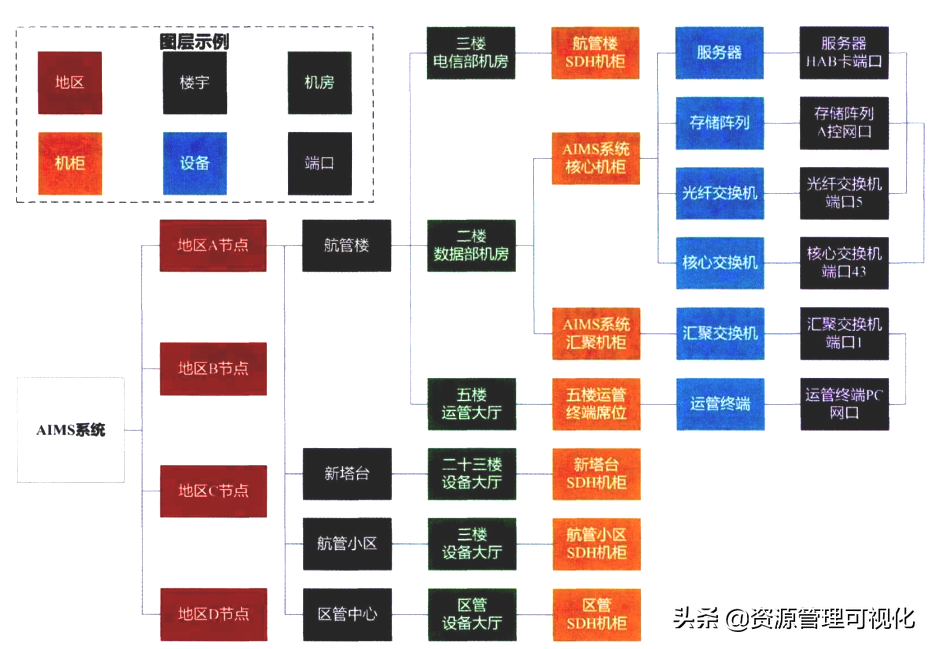 基于VisualNet的空管通信导航设备图示化系统的实现