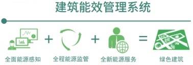 大唐集团以热效率为核心能耗管理指导意见_能耗管理图片_冰箱1级能耗和2级能耗