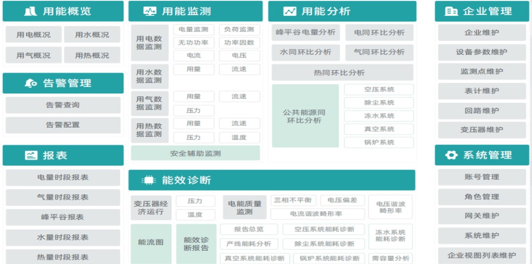 冰箱1级能耗和2级能耗_能耗管理图片_大唐集团以热效率为核心能耗管理指导意见