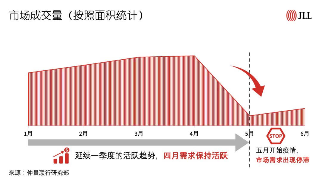 高格分享｜2022年上半场已见分晓，办公楼市场未来走势如何？