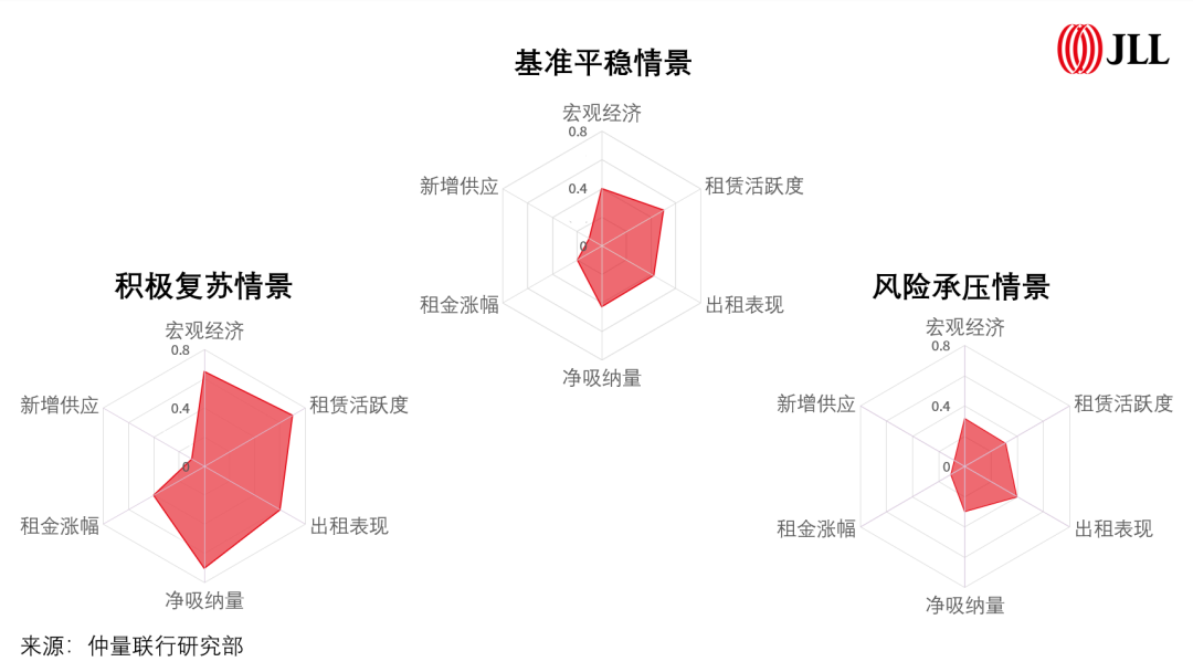 高格分享｜2022年上半场已见分晓，办公楼市场未来走势如何？