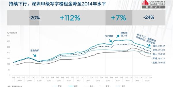 楼宇经济_楼宇自控 市场_楼宇楼宇对讲系统