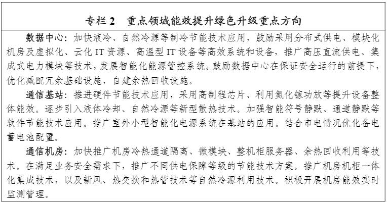 虚拟化云计算平台的能耗管理_静安能耗管理系统都有哪些_济南能耗管理监测系统