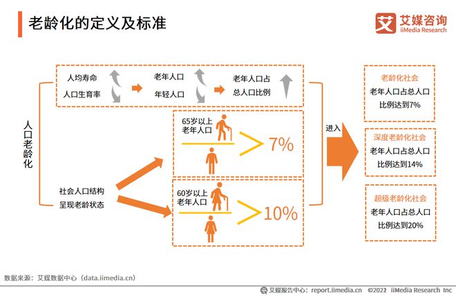 360智能社区_智能社区与智慧社区_智能社区