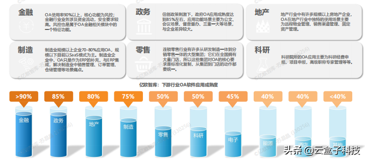 可下载《2022中国数字化办公市场研究报告》详解1768亿元市场前景