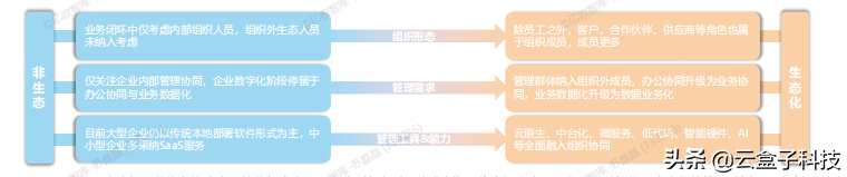 可下载《2022中国数字化办公市场研究报告》详解1768亿元市场前景